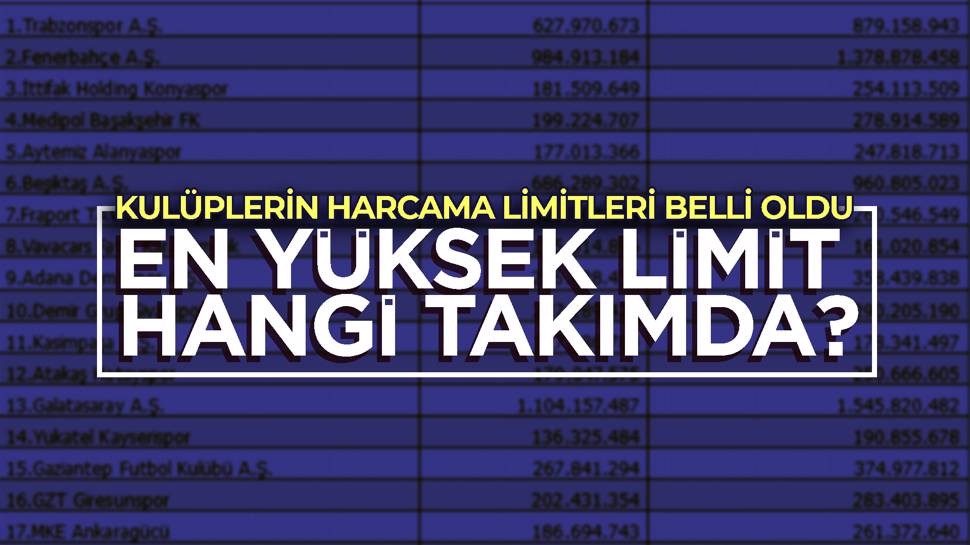 TFF, takımların harcama limitleri açıkladı