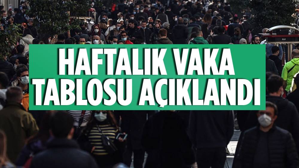 Haftalık koronavirüs tablosu açıklandı! 