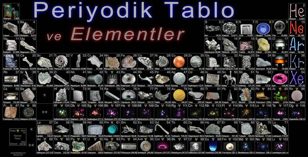 Sembolü Cu Olan Element Nedir?