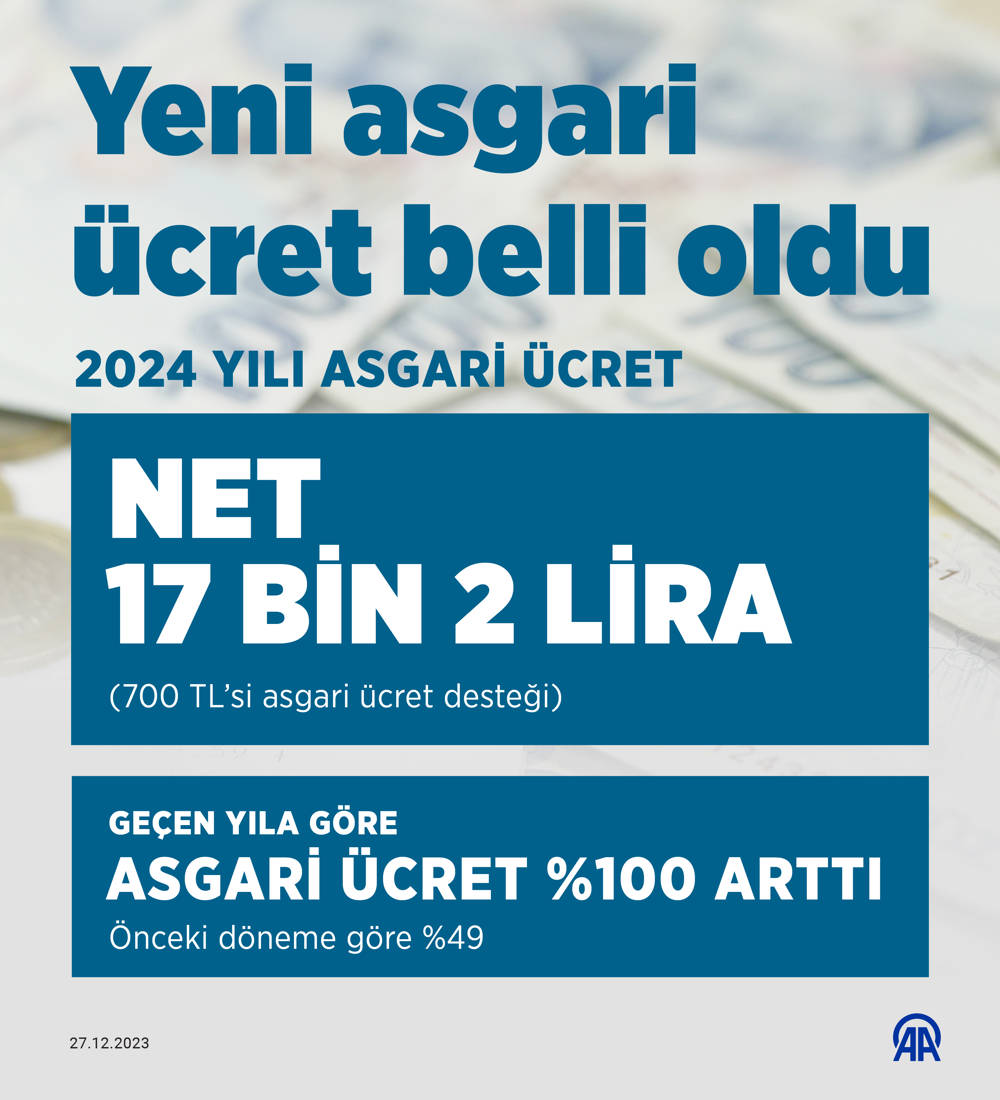 Brüt Ve Net 2024 Asgari ücret Açıklandı | Ankara Masası