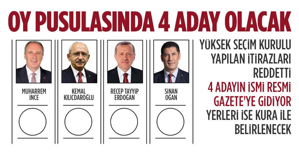 Erdoğan, Kılıçdaroğlu ve İnce’nin adaylıklarına itirazlar reddedildi