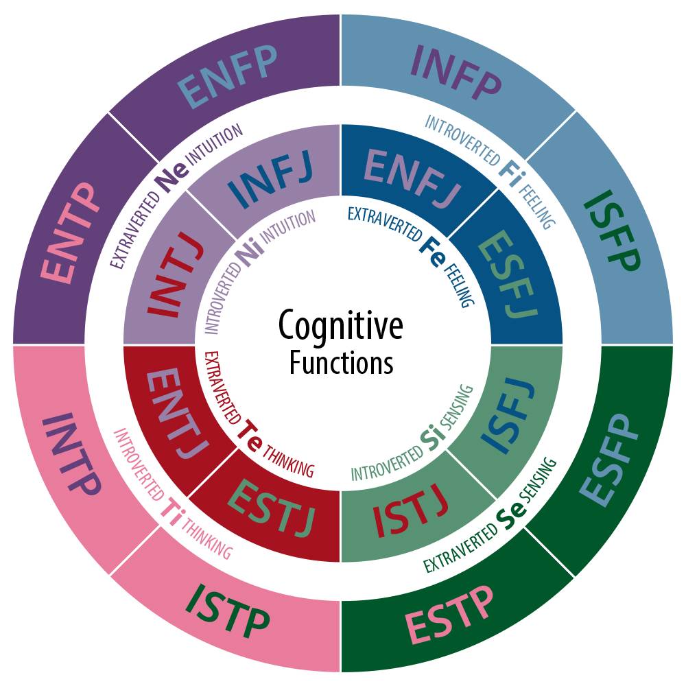 ENFJ kişilik tipi nedir? 