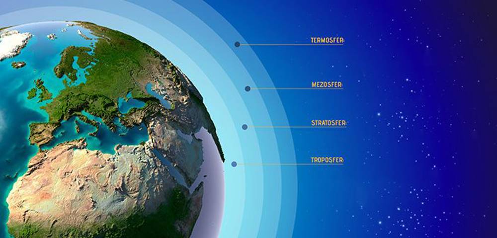 Termosfer nedir?