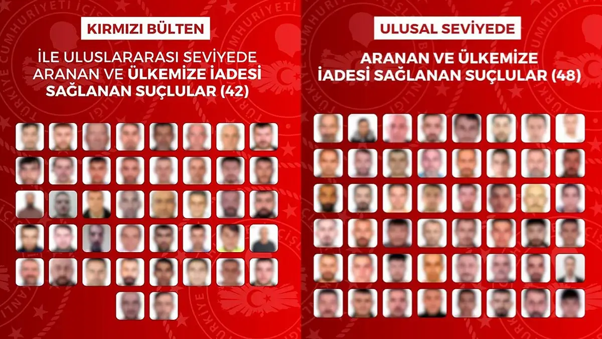 Kırmızı bültenle aranan 90 suçlu Ankara'ya getirildi